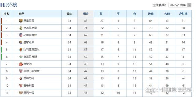 北京时间4:00欧冠A组第六轮，曼联主场迎战拜仁。